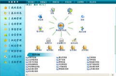 小型超市管理軟件主要功能包括哪些？