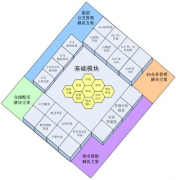 商場管理系統(tǒng) 6.0版本功能說明