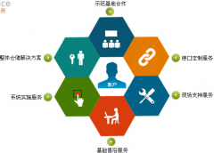 網(wǎng)店管理軟件功能介紹