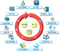 加氣站管理系統(tǒng) 7.3簡介
