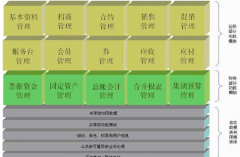 零售行業(yè)erp到底該如何選擇呢？
