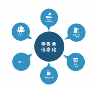 零售行業(yè)ERP管理系統(tǒng)解決方案