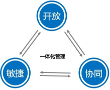 培訓(xùn)學(xué)校管理系統(tǒng)產(chǎn)品理念