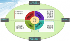 員工培訓(xùn)管理系統(tǒng)著力點(diǎn)