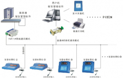 飯卡管理系統(tǒng)主要特點和指標(biāo)