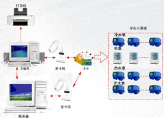 校園一卡通管理系統(tǒng)設計特點