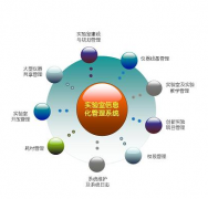 實(shí)驗(yàn)室信息管理系統(tǒng)的產(chǎn)品功能介紹