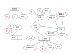 學(xué)生管理系統(tǒng)功能介紹