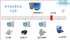 圖書館管理系統(tǒng)特點有哪些？