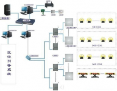 停車場(chǎng)管理系統(tǒng)架構(gòu)與功能