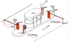 停車場管理系統(tǒng)具有以下功能優(yōu)勢