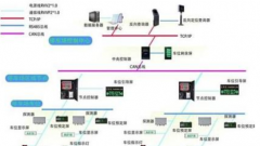 智能停車場(chǎng)管理系統(tǒng)選購(gòu)及注意事項(xiàng)