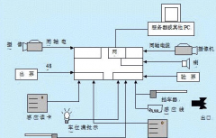 小區(qū)停車場(chǎng)管理系統(tǒng)方案設(shè)計(jì)依據(jù)