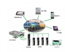 停車場(chǎng)智能管理系統(tǒng)功能、特點(diǎn)、優(yōu)勢(shì)