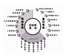 酒店客房管理系統(tǒng)的功能特點(diǎn)