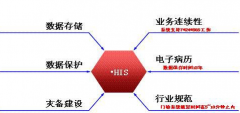 醫(yī)院his系統(tǒng)優(yōu)點(diǎn)是什么？