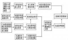 泛普軟件-醫(yī)院his系統(tǒng)的意義