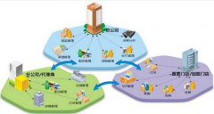 連鎖店管理系統(tǒng)助力企業(yè)騰飛的翅膀！