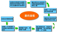連鎖店信息管理系統(tǒng)經(jīng)營(yíng)理念
