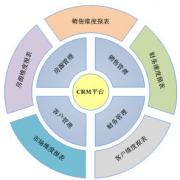 crm管理軟件介紹