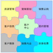 crm管理軟件應(yīng)用有哪些？