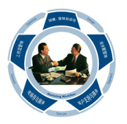 crm軟件能實(shí)現(xiàn)企業(yè)的那些業(yè)務(wù)需求呢？