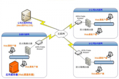開(kāi)源crm系統(tǒng)最主要的選擇