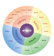 云crm中對(duì)多幣種核算的支持
