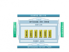 鵬為crm以最新技術.NET平臺為核心