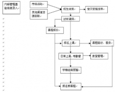奧汀CRM2.0精簡(jiǎn)版方案書