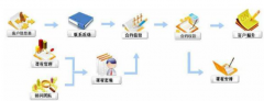 八百客crm客戶價值的內(nèi)涵
