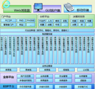 思源crm系統(tǒng)核心競爭力