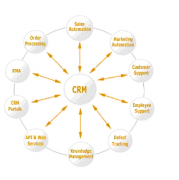 思源CRM營銷管理系統(tǒng)(IPAD移動版)
