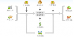 電商erp系統(tǒng)促進(jìn)企業(yè)管理的轉(zhuǎn)變