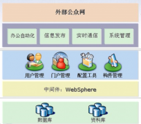 協(xié)同管理系統(tǒng)一款強大的高端企業(yè)管理軟件