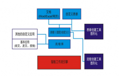 協(xié)同管理軟件的主要應用