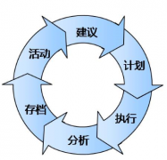 工作計劃管理軟件一款功能強(qiáng)大的軟件