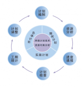 計劃管理軟件所具備的功能有哪些？