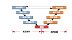 目標(biāo)管理系統(tǒng)的內(nèi)容哪些？