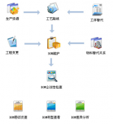 中小企業(yè)管理系統(tǒng)_客戶關(guān)系使用說明