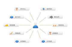 企業(yè)管理系統(tǒng)軟件功能要點