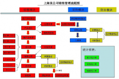企業(yè)管理系統(tǒng)軟件·OA-客戶應用價值