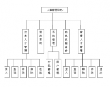 企業(yè)信息管理系統(tǒng)-訂貨會管理軟件