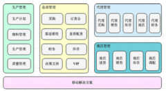 企業(yè)信息管理系統(tǒng)-庫存商品斷碼數(shù)據(jù)分析