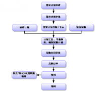 企業(yè)信息管理系統(tǒng)的用途有哪些？