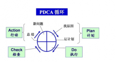 建立質量管理工具系統(tǒng)的益處