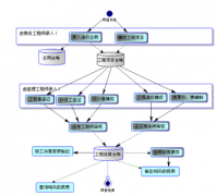 計(jì)量管理系統(tǒng)系統(tǒng)(網(wǎng)絡(luò)版)