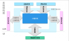 稱重管理系統(tǒng)實(shí)現(xiàn)企業(yè)計(jì)量信息管理
