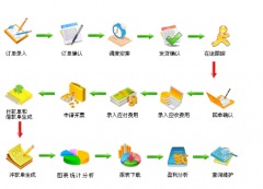 關(guān)注供應(yīng)鏈管理系統(tǒng)的三大理由