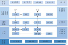 經(jīng)銷(xiāo)商管理系統(tǒng)對(duì)市場(chǎng)營(yíng)銷(xiāo)的利益